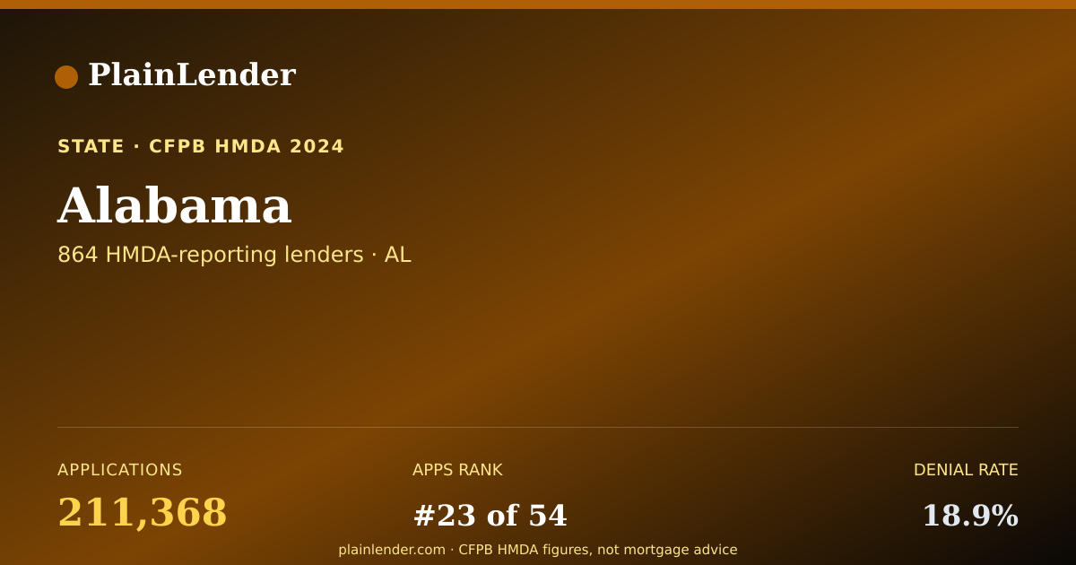 Shareable card for Alabama mortgage lending