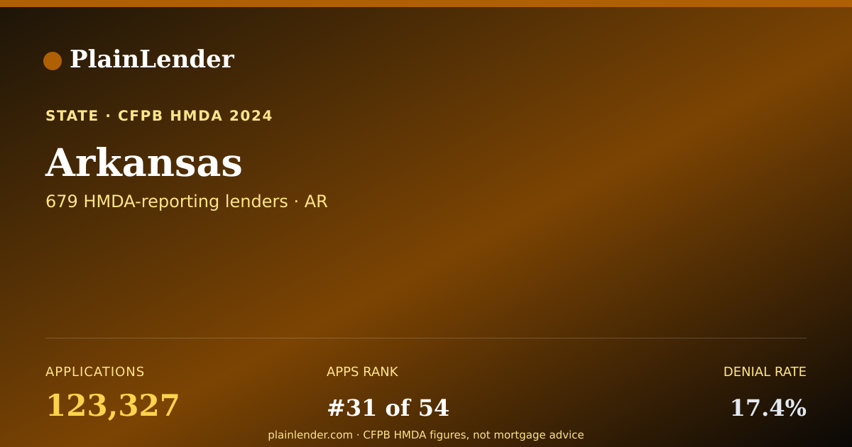 Shareable card for Arkansas mortgage lending