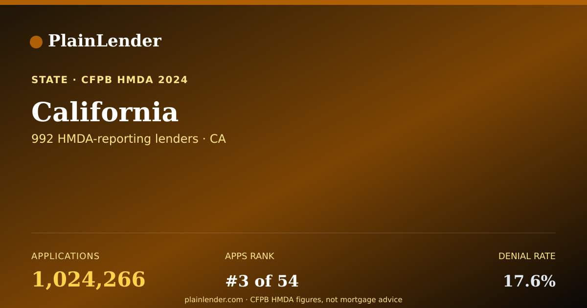 Shareable card for California mortgage lending