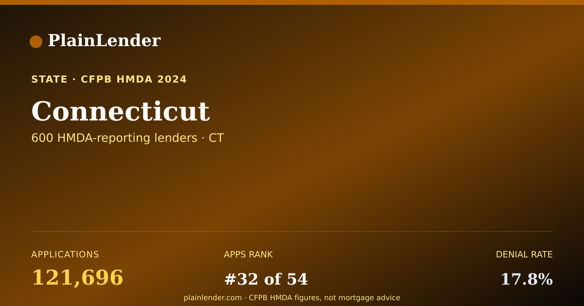 Shareable card for Connecticut mortgage lending