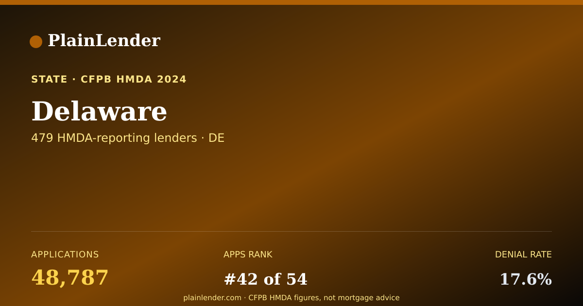 Shareable card for Delaware mortgage lending