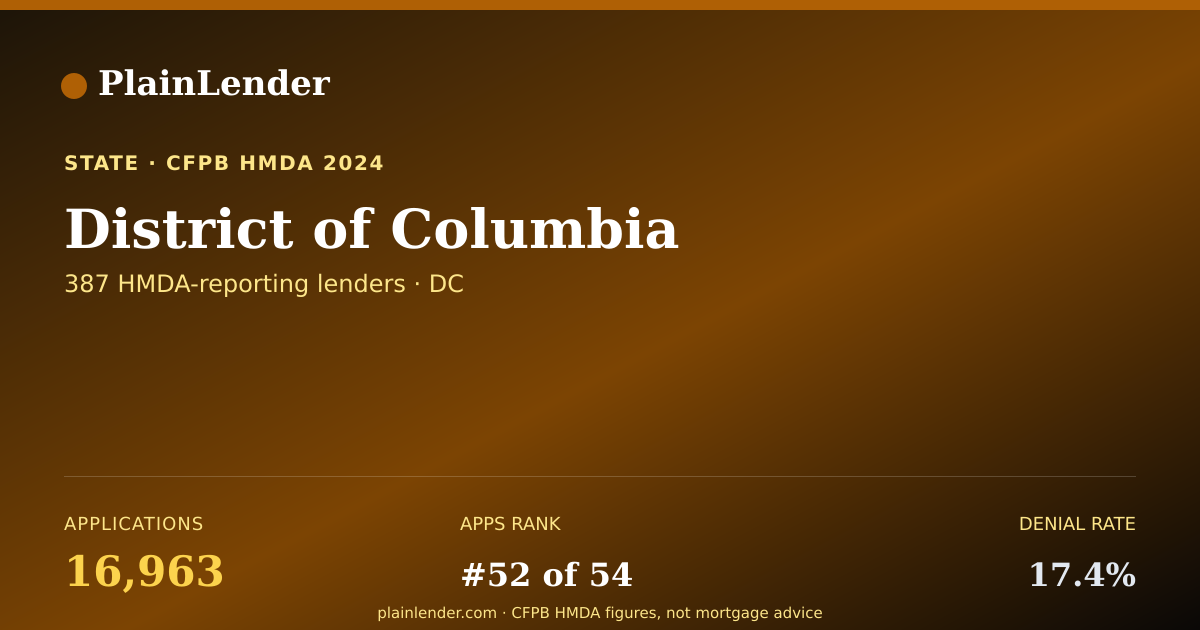 Shareable card for District of Columbia mortgage lending