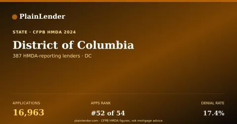 Shareable card for District of Columbia mortgage lending