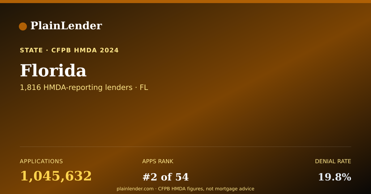 Shareable card for Florida mortgage lending