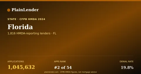Shareable card for Florida mortgage lending