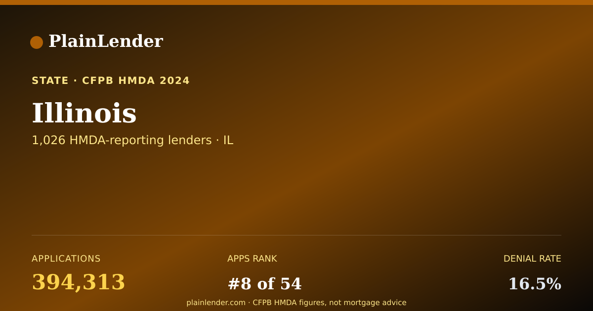 Shareable card for Illinois mortgage lending