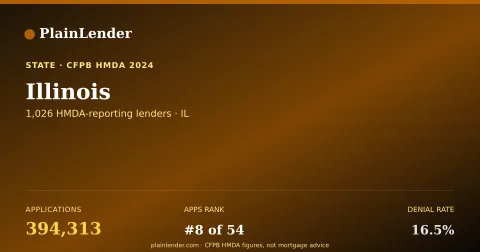 Shareable card for Illinois mortgage lending