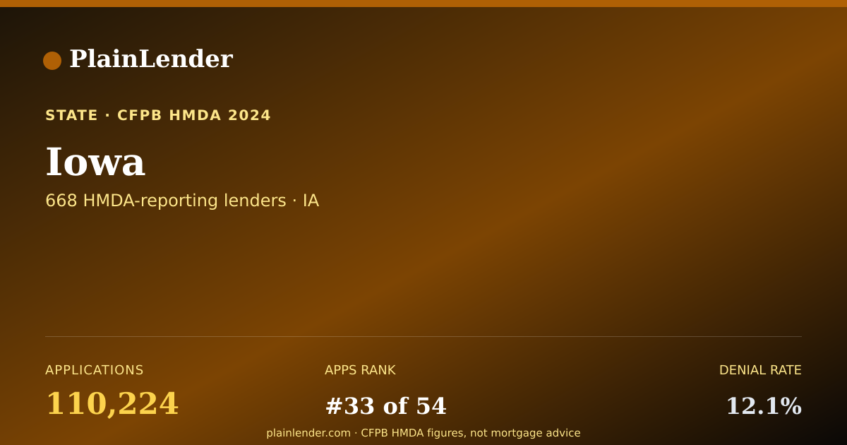 Shareable card for Iowa mortgage lending