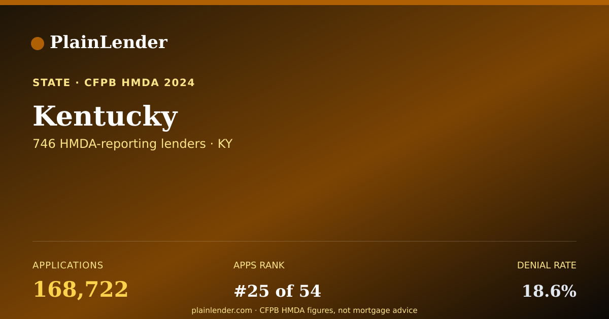 Shareable card for Kentucky mortgage lending