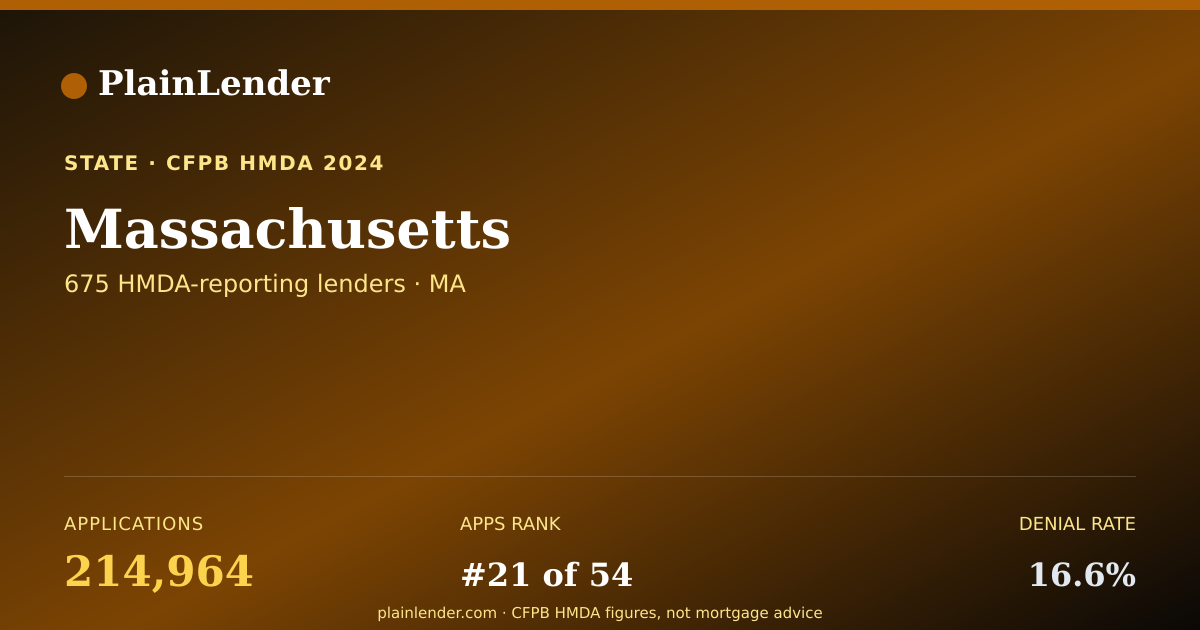 Shareable card for Massachusetts mortgage lending