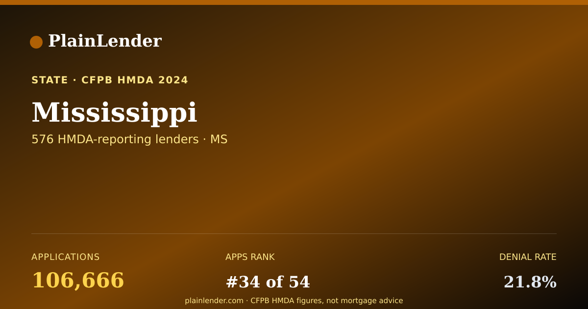 Shareable card for Mississippi mortgage lending