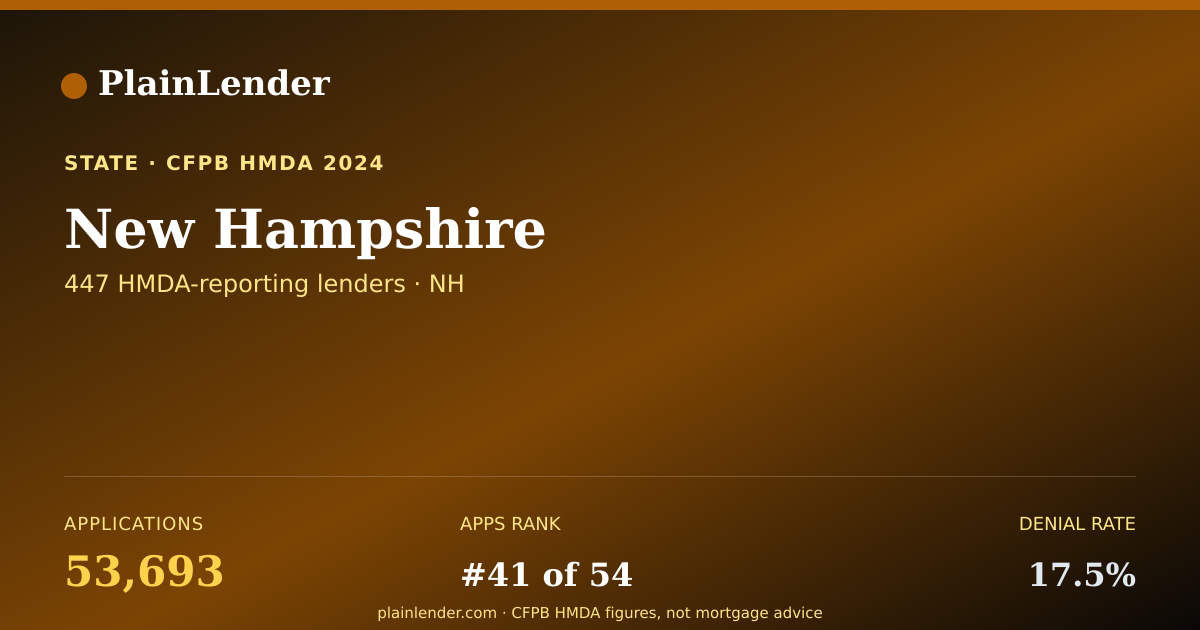 Shareable card for New Hampshire mortgage lending