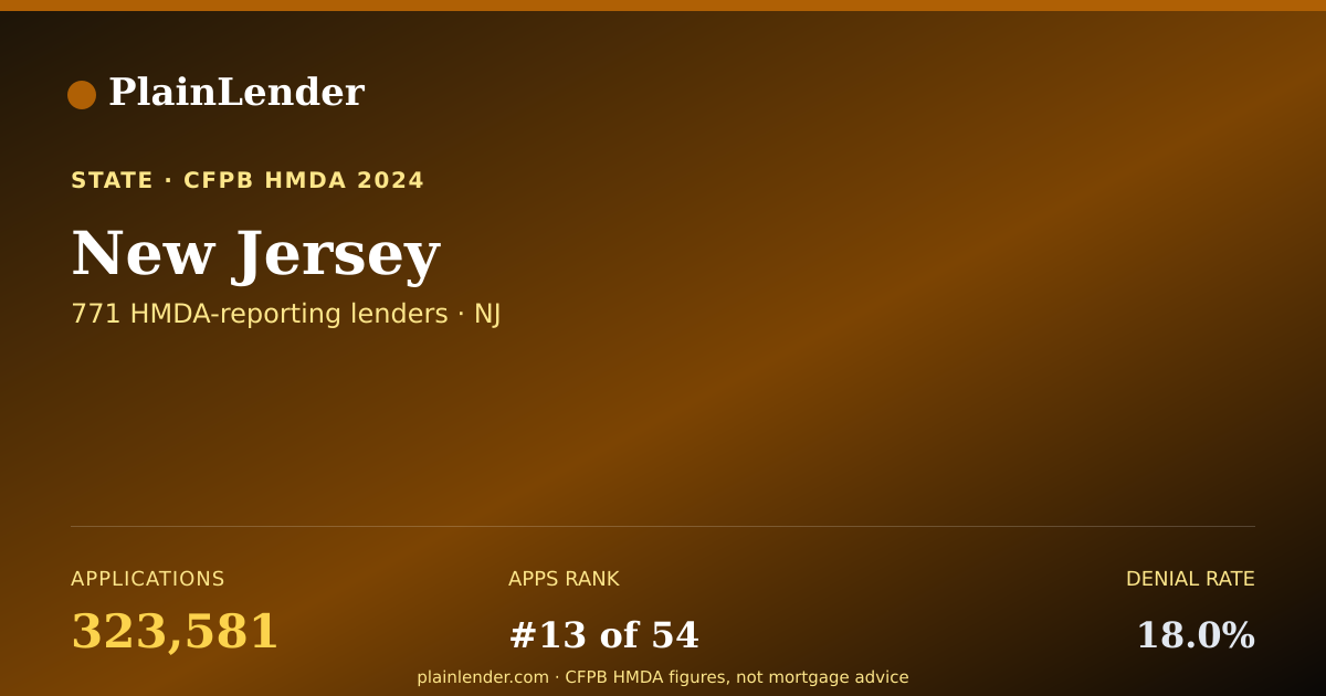 Shareable card for New Jersey mortgage lending