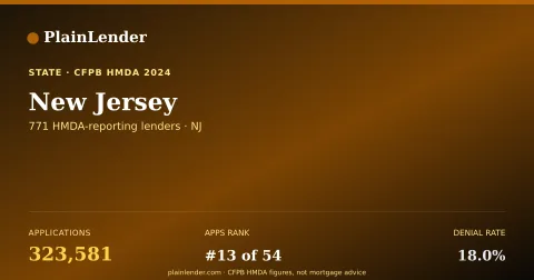 Shareable card for New Jersey mortgage lending