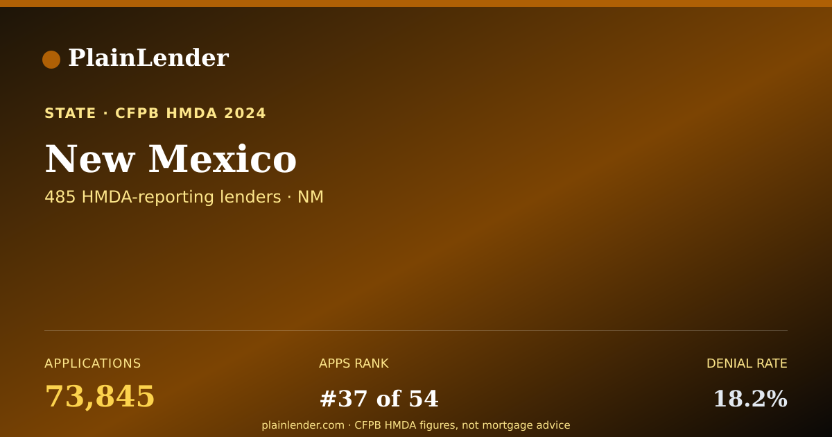 Shareable card for New Mexico mortgage lending