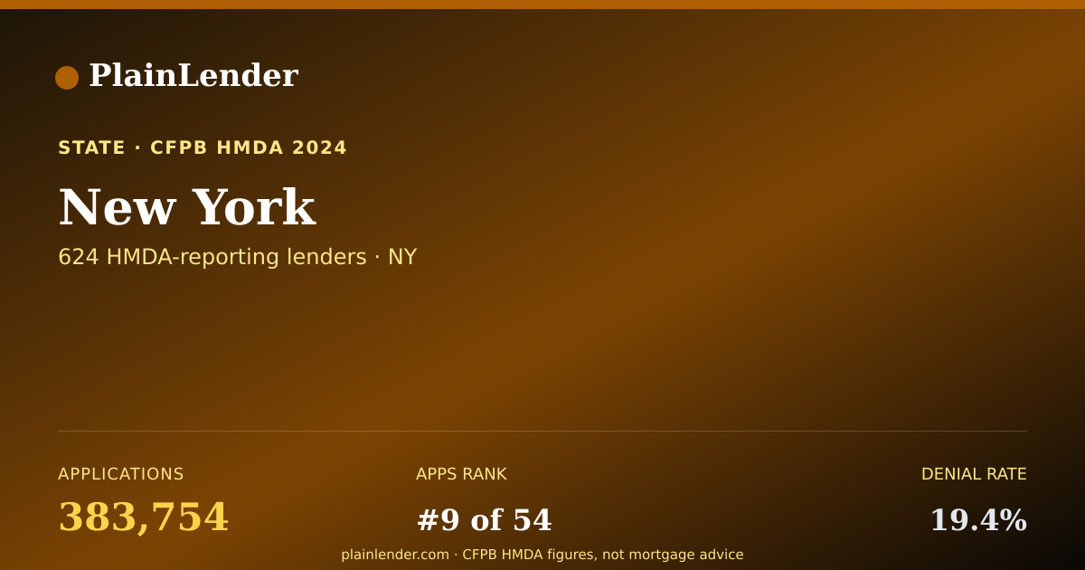 Shareable card for New York mortgage lending