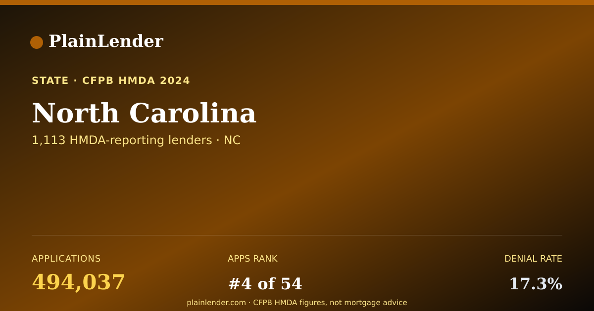 Shareable card for North Carolina mortgage lending