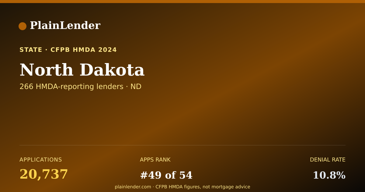 Shareable card for North Dakota mortgage lending
