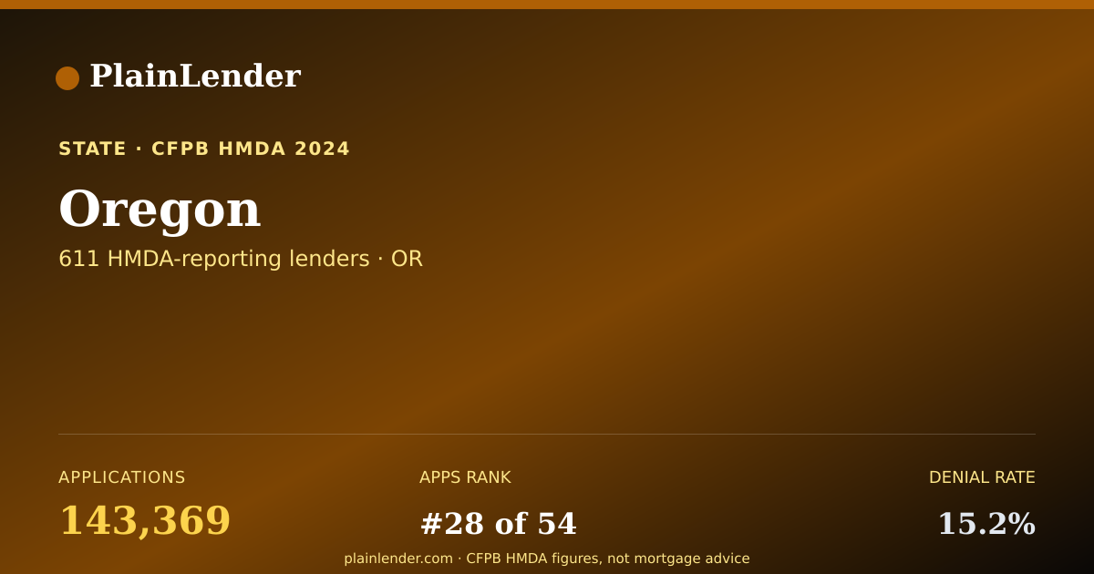 Shareable card for Oregon mortgage lending
