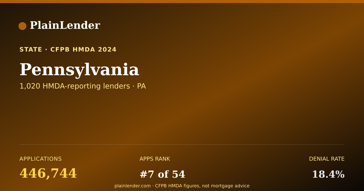 Shareable card for Pennsylvania mortgage lending