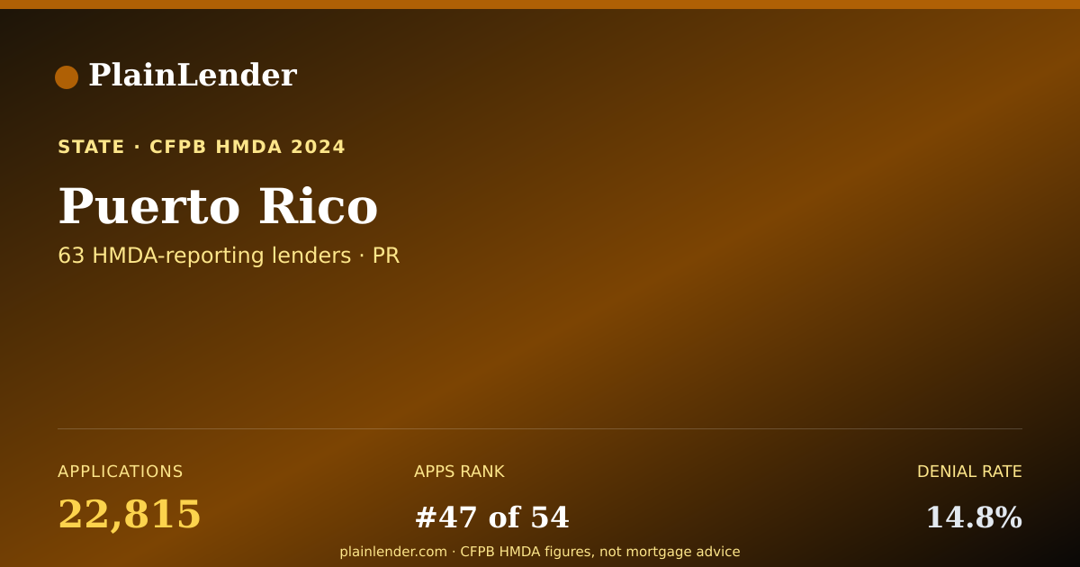 Shareable card for Puerto Rico mortgage lending