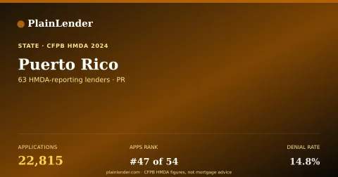 Shareable card for Puerto Rico mortgage lending