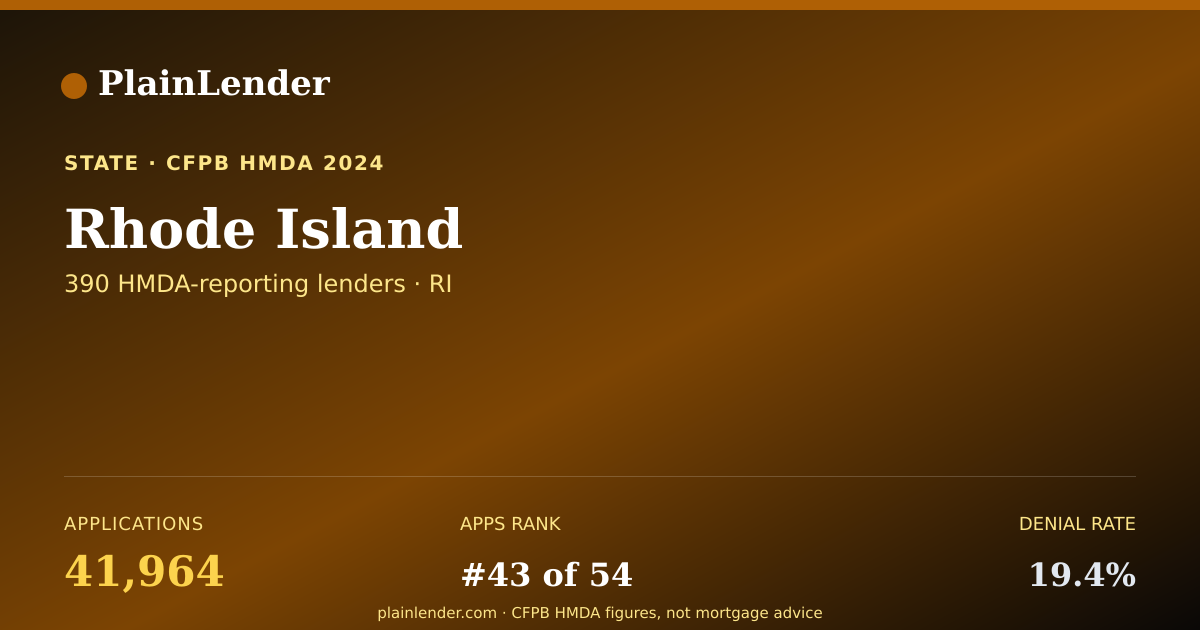 Shareable card for Rhode Island mortgage lending