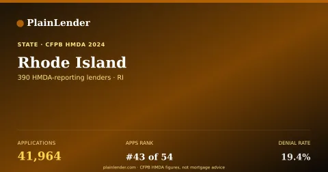 Shareable card for Rhode Island mortgage lending