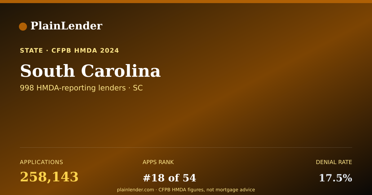 Shareable card for South Carolina mortgage lending