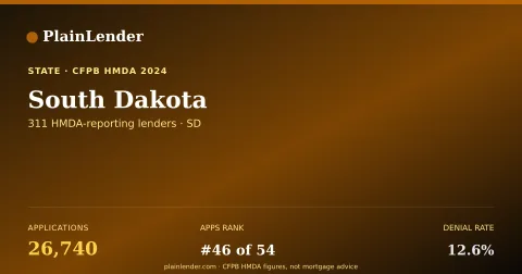 Shareable card for South Dakota mortgage lending