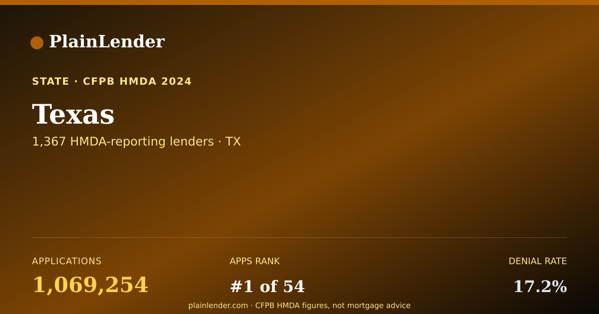 Shareable card for Texas mortgage lending