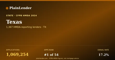 Shareable card for Texas mortgage lending
