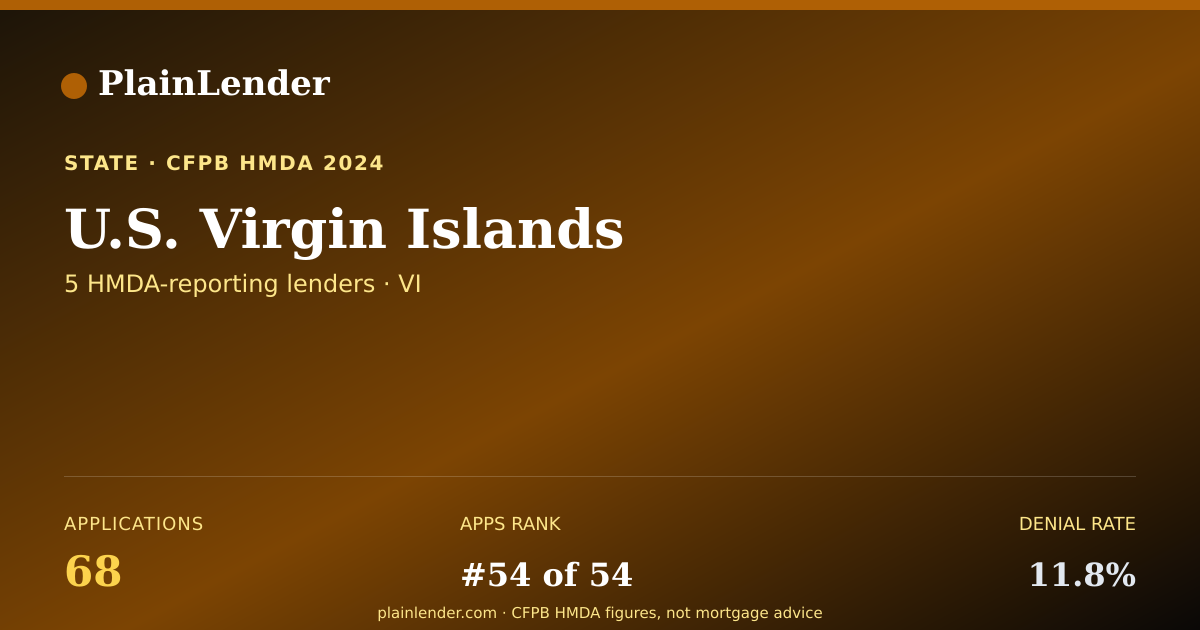 Shareable card for U.S. Virgin Islands mortgage lending
