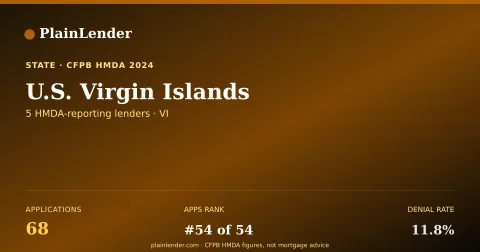 Shareable card for U.S. Virgin Islands mortgage lending