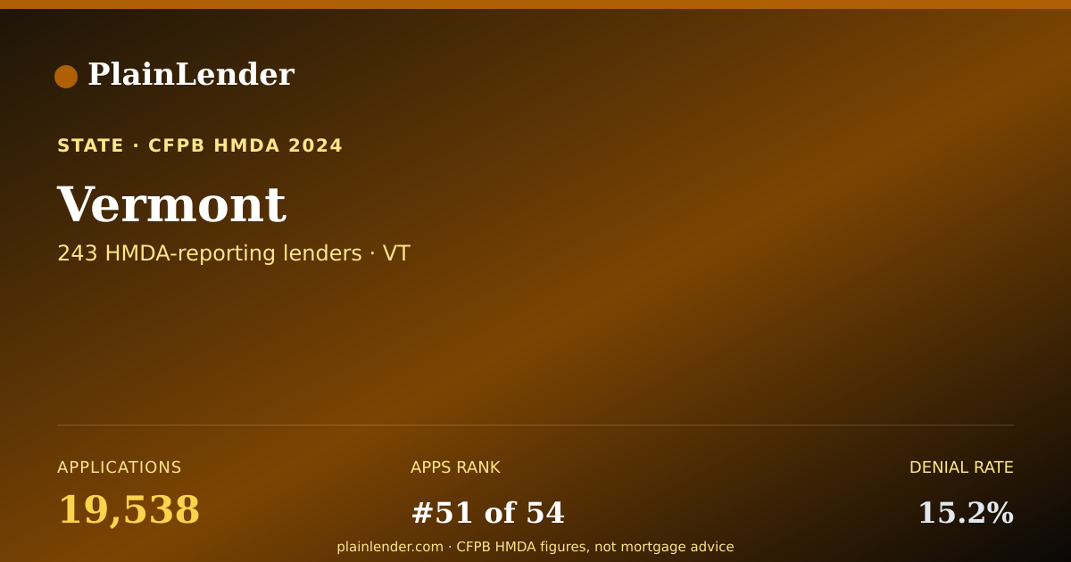 Shareable card for Vermont mortgage lending