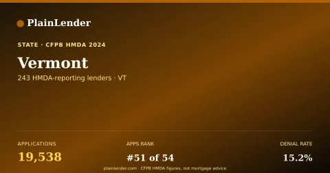 Shareable card for Vermont mortgage lending