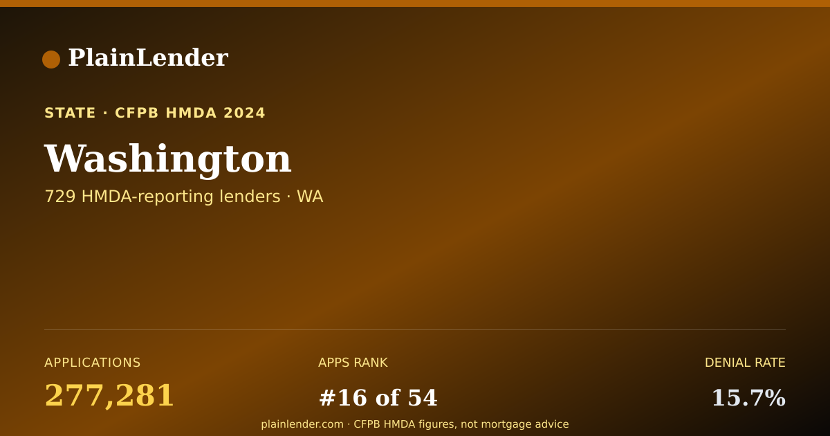 Shareable card for Washington mortgage lending