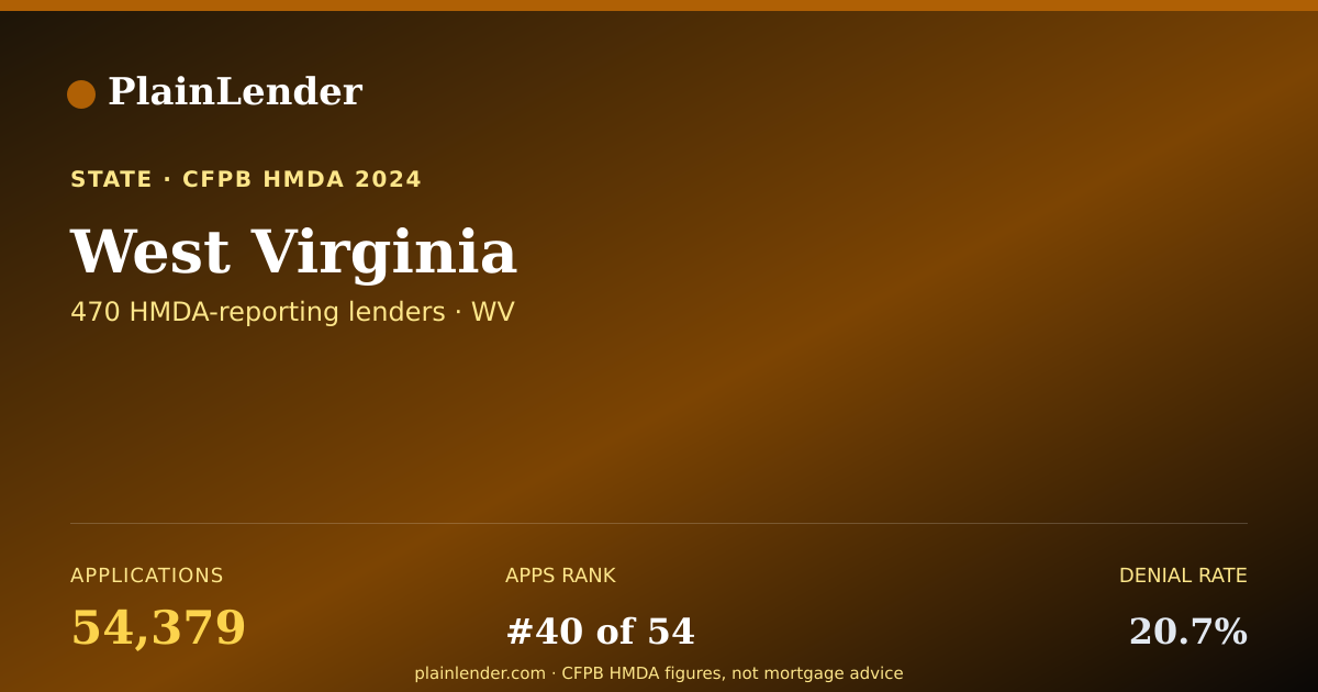 Shareable card for West Virginia mortgage lending