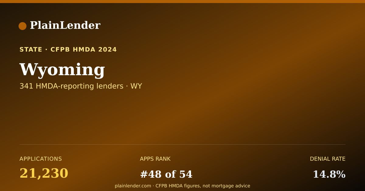 Shareable card for Wyoming mortgage lending